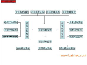 企業(yè)形象策劃CIS 品牌價值重塑的關(guān)鍵路徑與市場策略